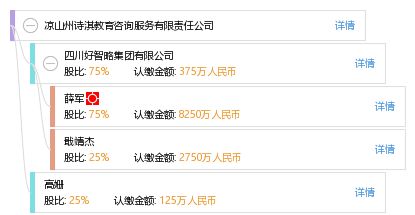 涼山州詩(shī)淇教育咨詢服務(wù)有限責(zé)任公司 專業(yè)教育咨詢，助力個(gè)人成長(zhǎng)